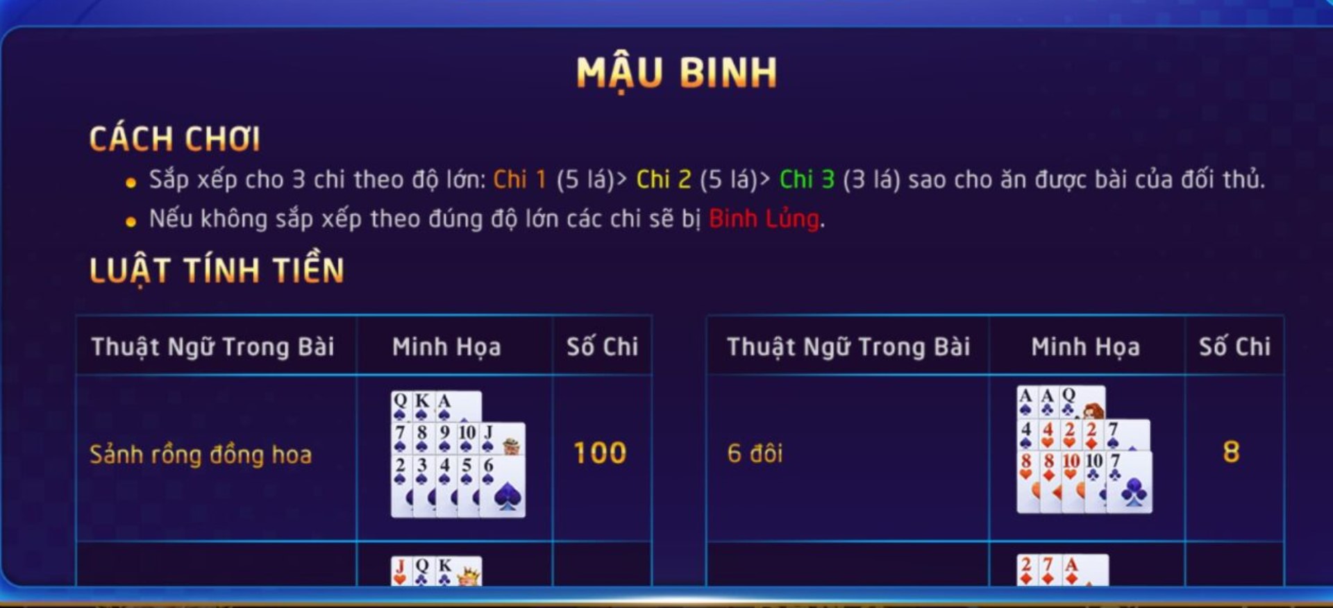 Cách tính điểm trong Mậu Binh